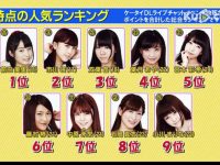 《偶像的穴》：看女神们如何在极限挑战中脱颖而出